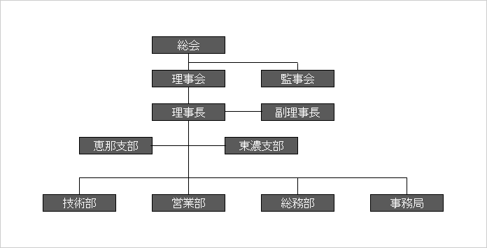 組織図